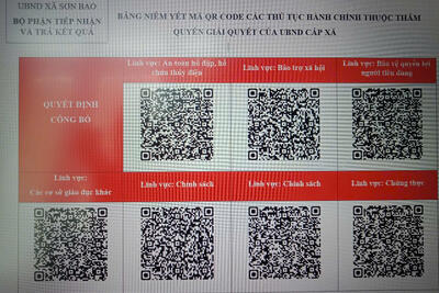 BẢNG NIÊM YẾT MÃ QR CODE CÁC BỘ TTHC THUỘC THẨM QUYỀN GIẢI QUYẾT CỦA UBND CẤP XÃ